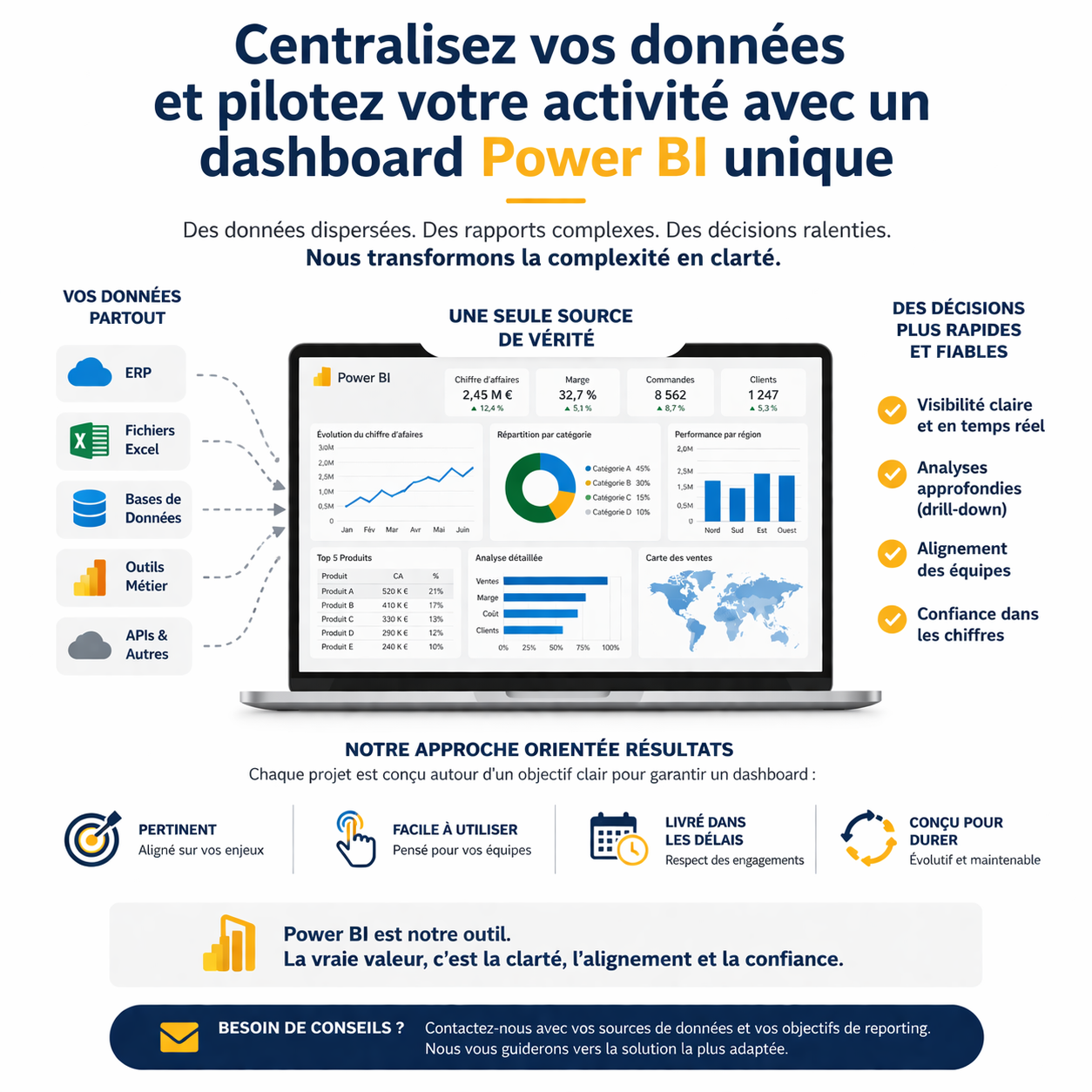 Centralisez vos données et pilotez votre activité avec un dashboard Power BI unique