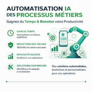 Automatisation IA des Processus Métiers – Gagnez du Temps et Boostez votre Productivité